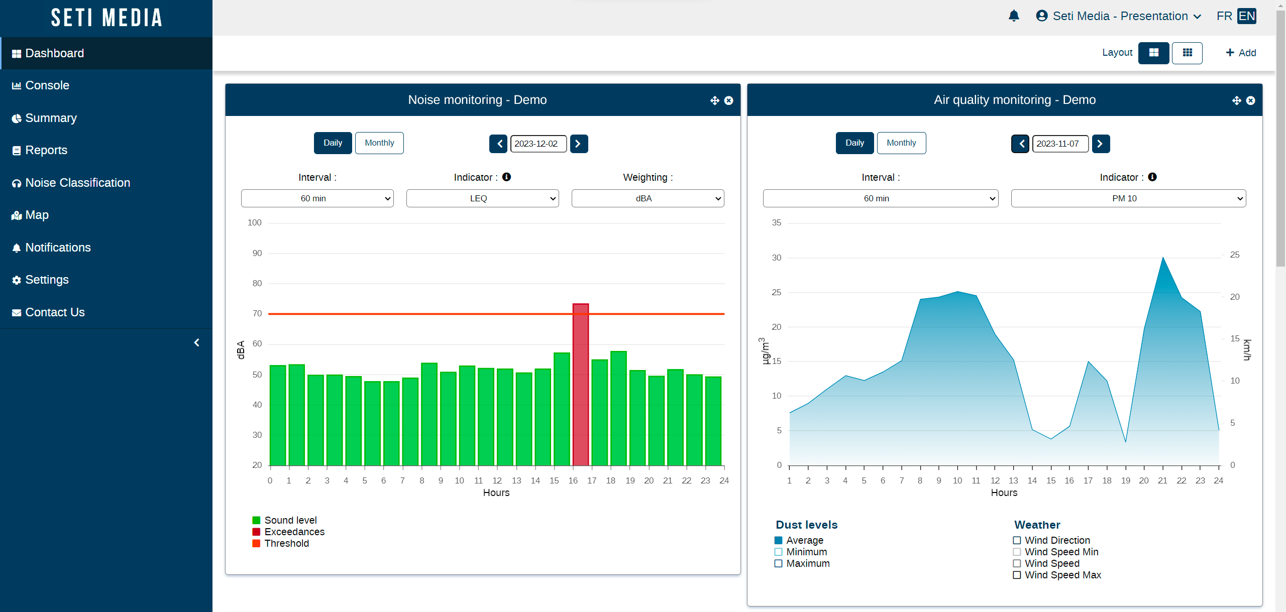 A computer showing a customizable dashboard with noise level, air quality level and vibration level